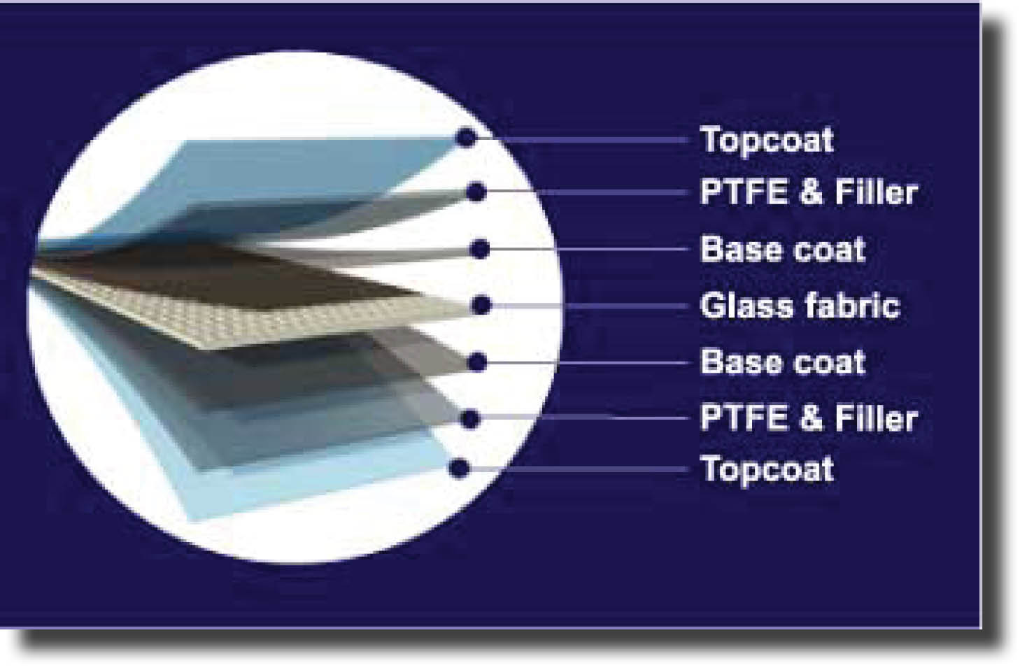 Taconic Industrial Products Division PTFE Ahesive Tapes 